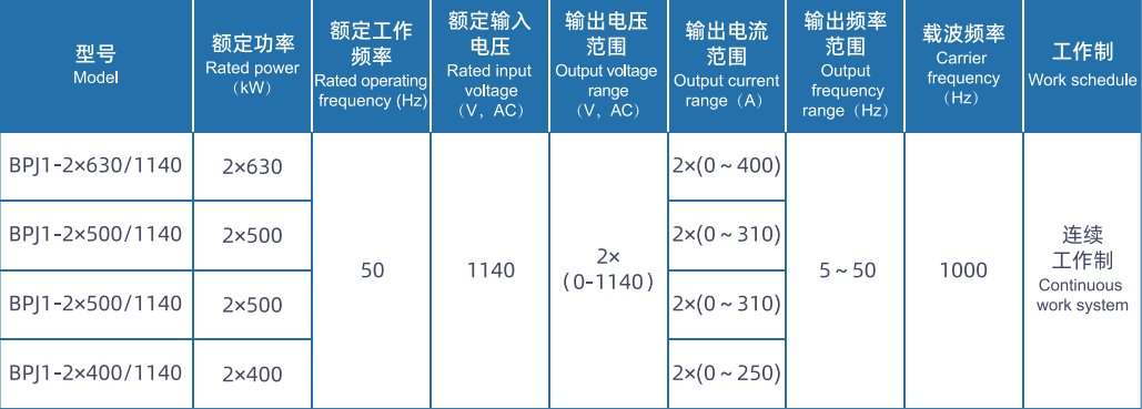 1140V���ø����汾�ʰ�ȫ�ͽ�����Ƶ��ϵ�в�Ʒ